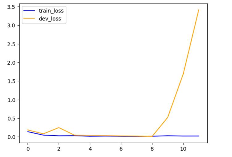 Chart, line chart

Description automatically generated