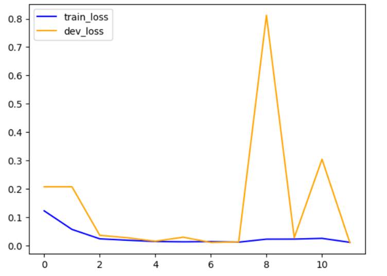 Chart, line chart

Description automatically generated