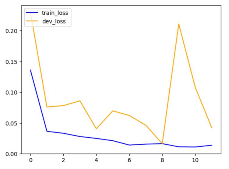 Chart, line chart

Description automatically generated