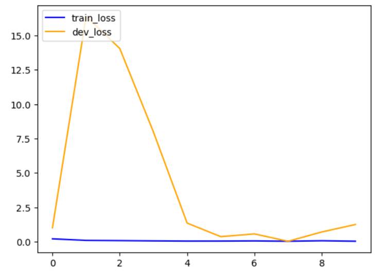 Chart, line chart

Description automatically generated