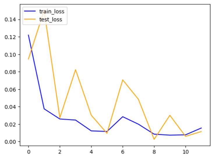 Chart, line chart

Description automatically generated